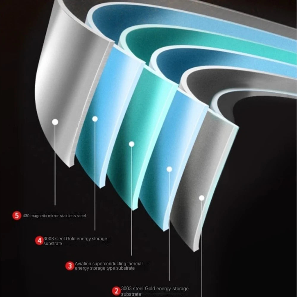 316 Stainless Steel Frying Pan Wok NonStick Pan Fried Steak Pot Uncoated Kitchen Cookware For Gas Stove and Induction Cooker Wok